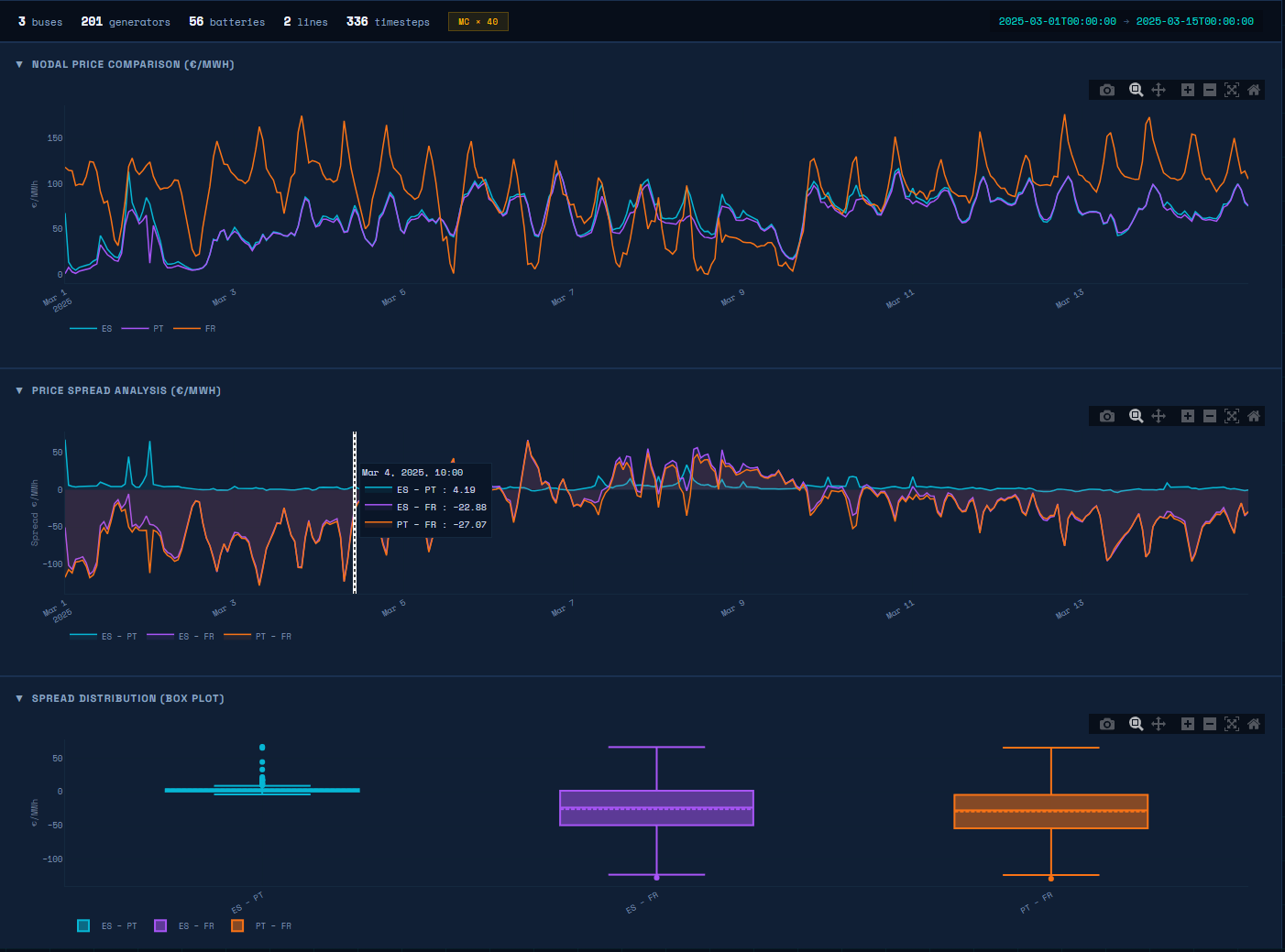 Trading Dashboard