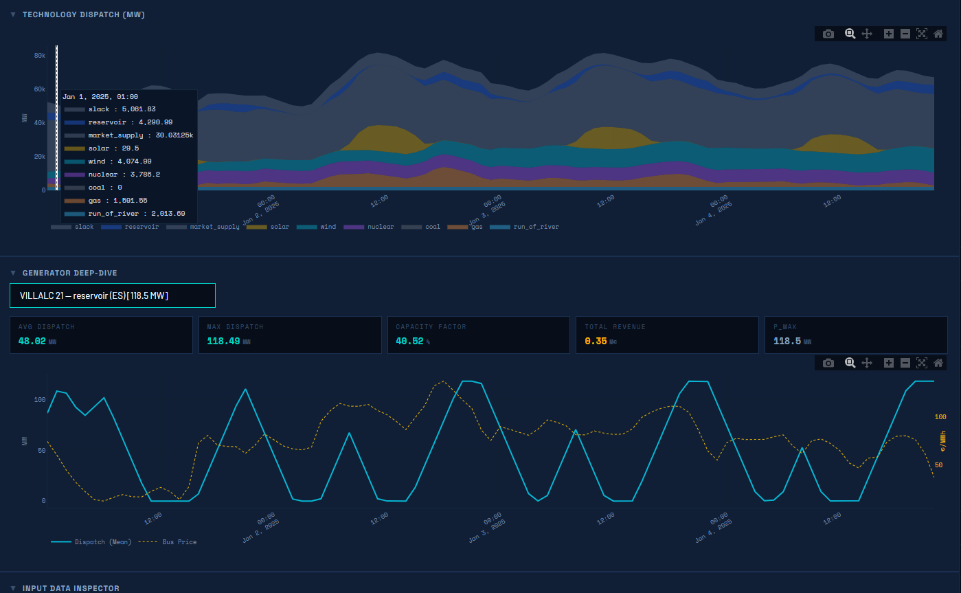 Data Pipeline