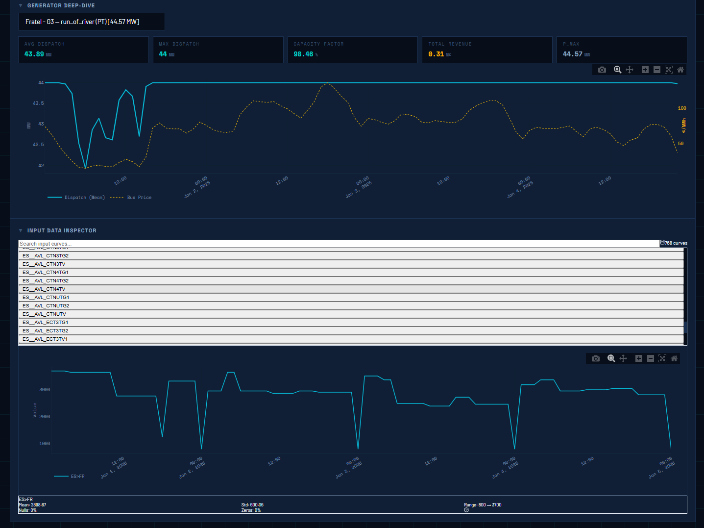 Analytics Portal